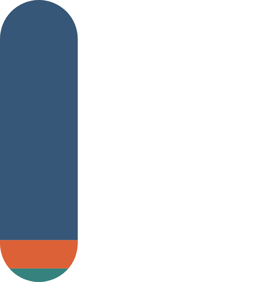 This stacked bar chart show the topics of shareholder proposals which break down as follows in 2022:
•	Governance: 85.3%
•	Social: 9.9%
•	Environment: 4.8%