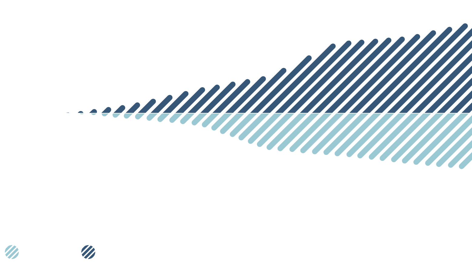 This chart shows the change in the absolute portfolio footprint within the calculation perimeter from 2017 to 2023.

We note that:
•	The calculation perimeter went from $268 billion in 2017 to $422 billion in 2023
•	The absolute portfolio footprint went from 21 millions of CO2-equivalent tons in 2017 to 13.6 millions of CO2-equivalent tons in 2023.