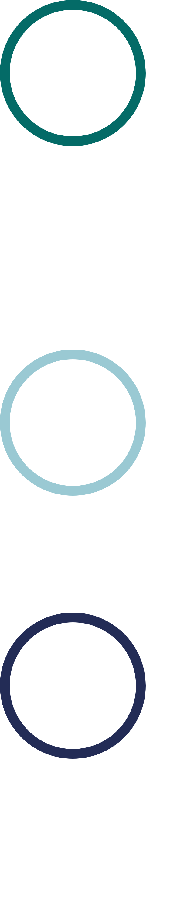 Cette figure montre comment le facteur climat est intégré aux trois étapes clés de notre processus d’investissement, soit en pré-investissement, en post-investissement et en gestion du portefeuille en continu.