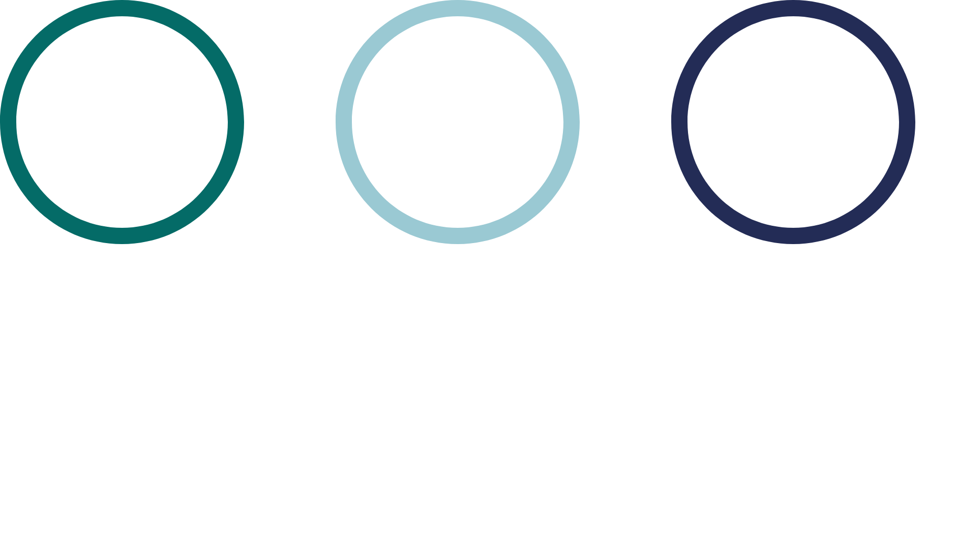 Cette figure montre comment le facteur climat est intégré aux trois étapes clés de notre processus d’investissement, soit en pré-investissement, en post-investissement et en gestion du portefeuille en continu.